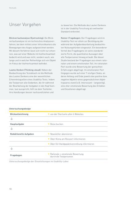 Usability Monitor 2007 – Syzygy Deutschland GmbH