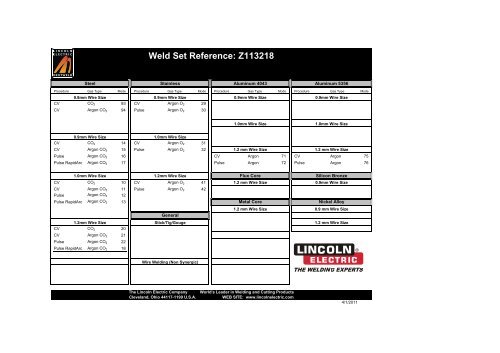 Weld Set Reference: Z113218 - Lincoln Electric
