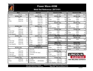 Z073101i PW455M - Lincoln Electric