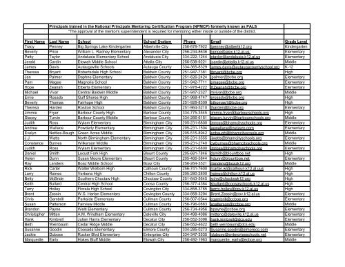 Principals trained in the National Principals Mentoring ... - Alex