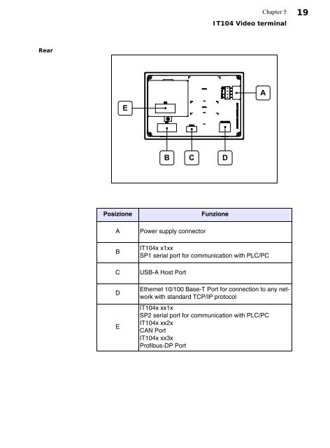 IT112 Video Terminal