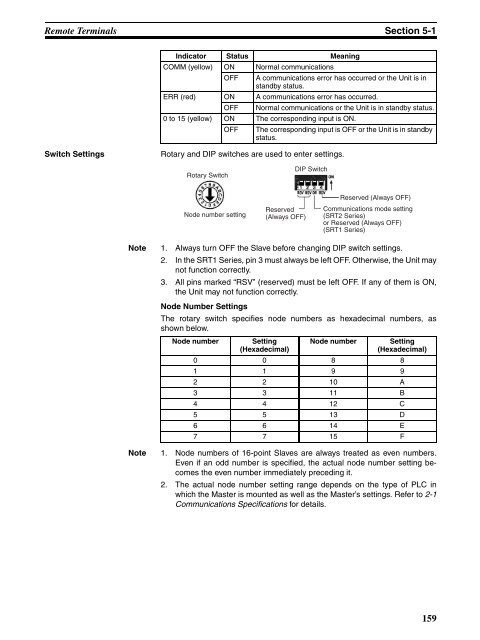 OPERATION MANUAL CompoBus/S