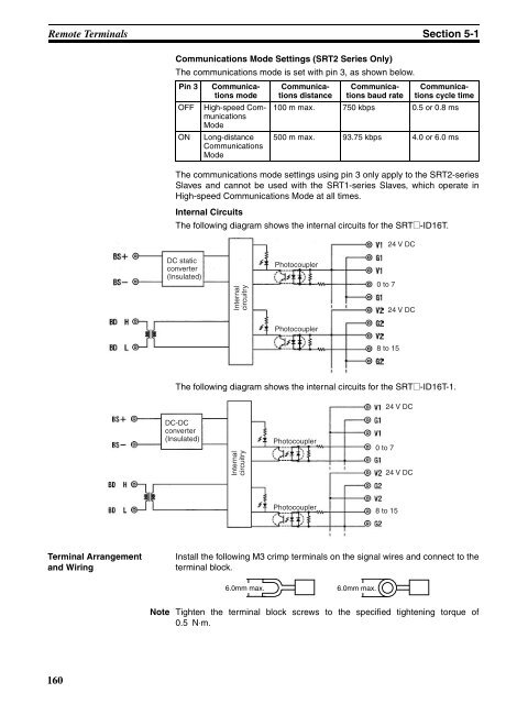 OPERATION MANUAL CompoBus/S