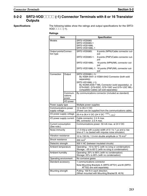 OPERATION MANUAL CompoBus/S