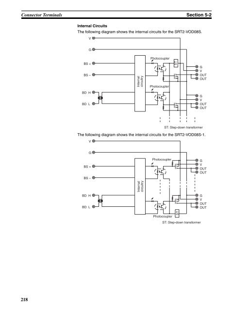 OPERATION MANUAL CompoBus/S