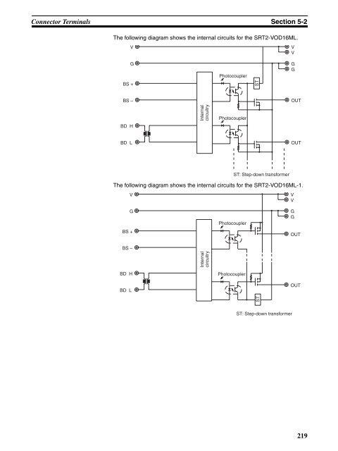 OPERATION MANUAL CompoBus/S