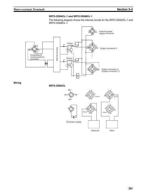 OPERATION MANUAL CompoBus/S