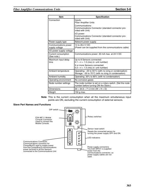 OPERATION MANUAL CompoBus/S