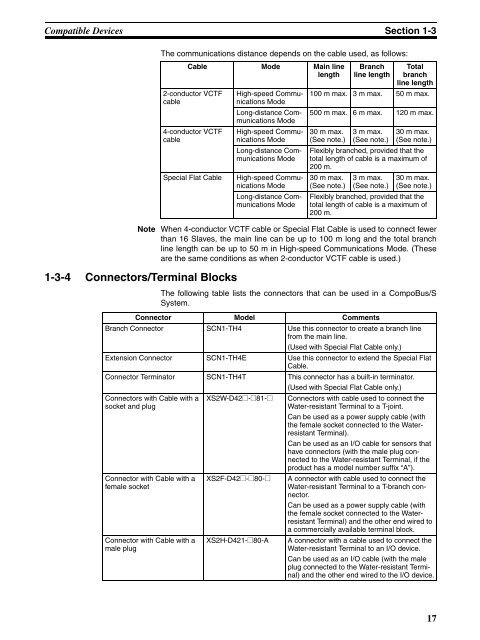 OPERATION MANUAL CompoBus/S