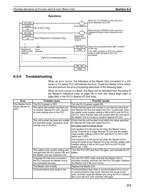 OPERATION MANUAL CompoBus/S