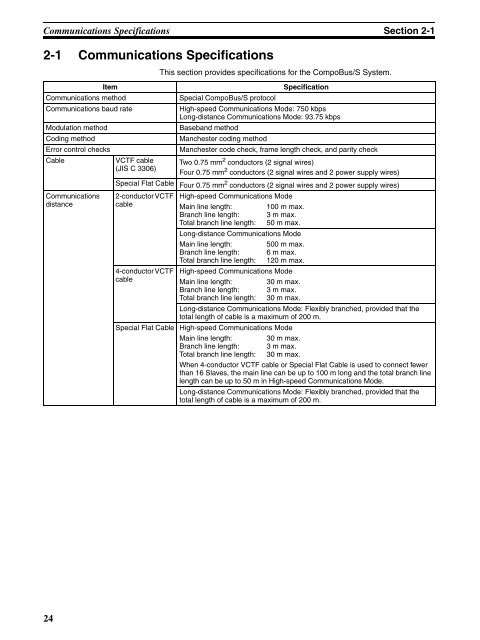 OPERATION MANUAL CompoBus/S