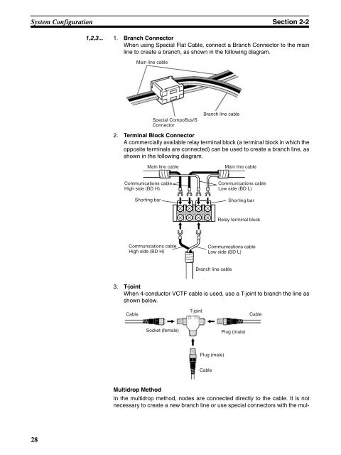 OPERATION MANUAL CompoBus/S