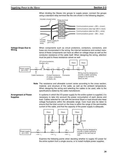 OPERATION MANUAL CompoBus/S