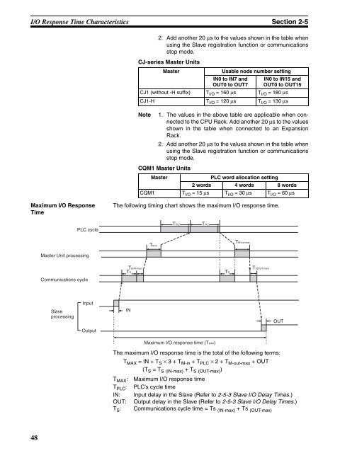 OPERATION MANUAL CompoBus/S