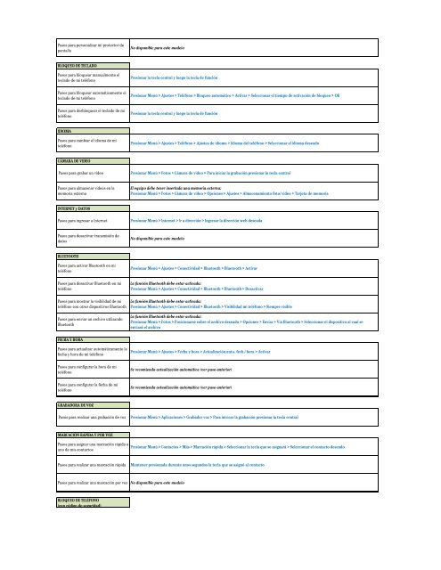 Nokia X2-01 - GUIA DE FUNCIONES.xlsx - Catalogo Movistar