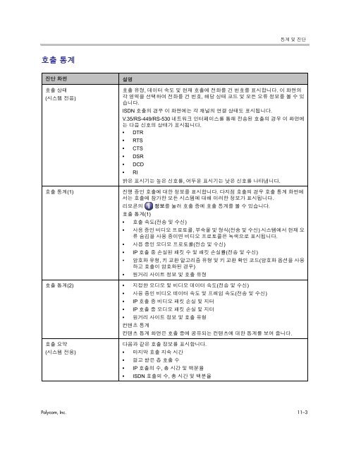 Polycom HDX 시스템용 관리자 안내서, 버전 2.6