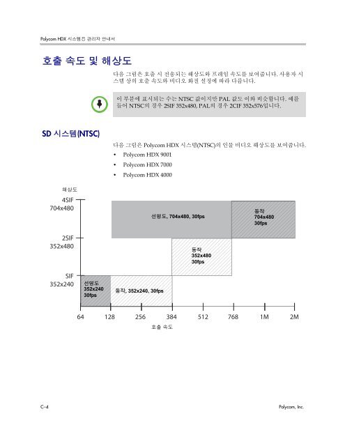 Polycom HDX 시스템용 관리자 안내서, 버전 2.6