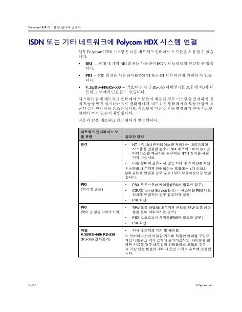 Polycom HDX 시스템용 관리자 안내서, 버전 2.6