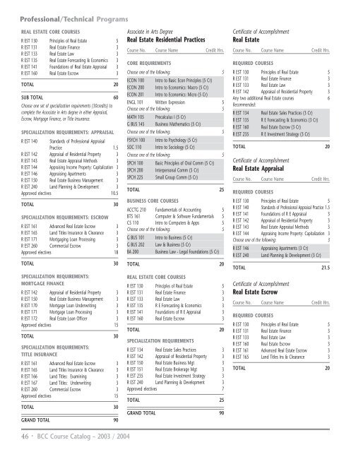 2003 / 2004 - Bellevue College