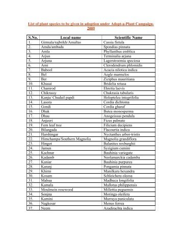 List of plant species to be given in adoption under ... - WWF-India