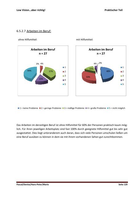 Low Vision…aber richtig - Private HTL des Landes Tirol - Kolleg für ...