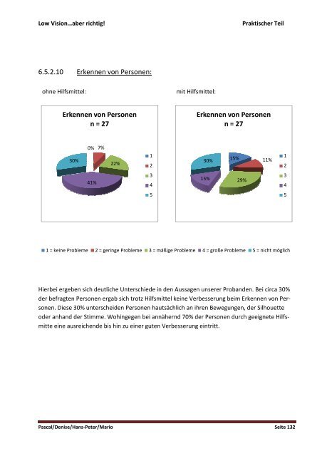 Low Vision…aber richtig - Private HTL des Landes Tirol - Kolleg für ...