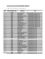 Results Announcement