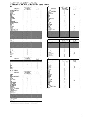 Sogo CWB Merchant List