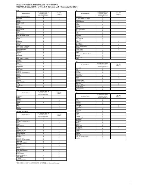 Sogo CWB Merchant List