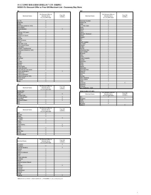 Sogo CWB Merchant List