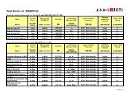 戶口申請表 非個人客戶 Dbs Hong Kong 戶口申請表 非個人客戶 Dbs Hong Kong