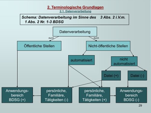 öffentlichen Stellen - Professur Datenschutz und Datensicherheit