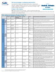 Silk Adhesive Systems Product Chart *† - MACtac