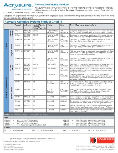 Adhesive Chart Paper