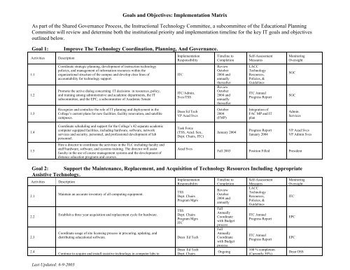 Goals and Objectives: Implementation Matrix As part of the Shared ...