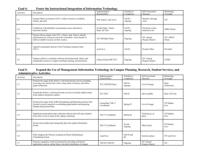 Goals and Objectives: Implementation Matrix As part of the Shared ...