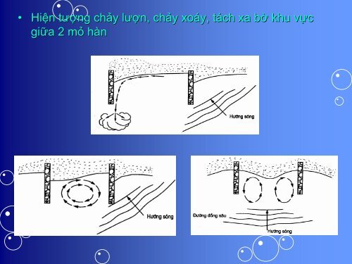 Hệ thống mỏ hàn - Khoa Kỹ thuật Biển - Trường Đại Học Thủy Lợi