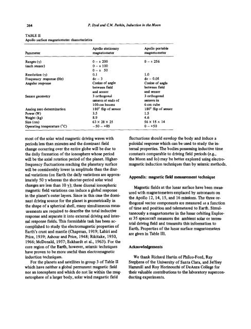 global electromagnetic induction in the moon and planets - MTNet