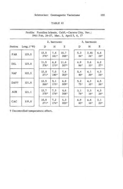 Schmucker, 1970 (Scripps) - MTNet