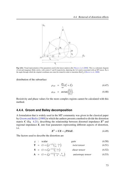 P. Schmoldt, PhD - MTNet - DIAS