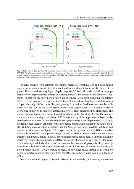 P. Schmoldt, PhD - MTNet - DIAS