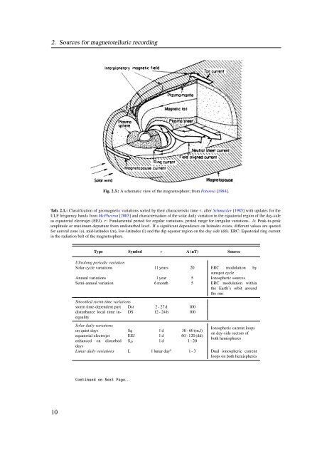 P. Schmoldt, PhD - MTNet - DIAS