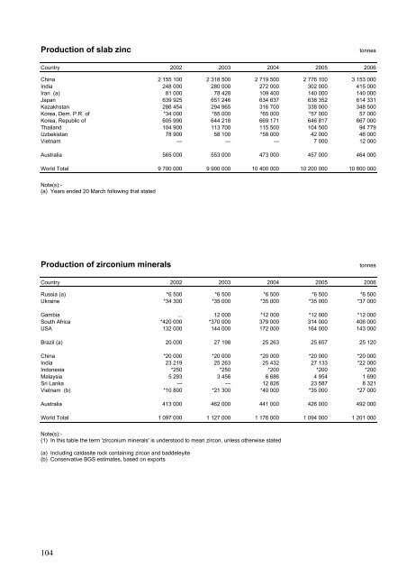 World Mineral Production - NERC Open Research Archive - Natural ...