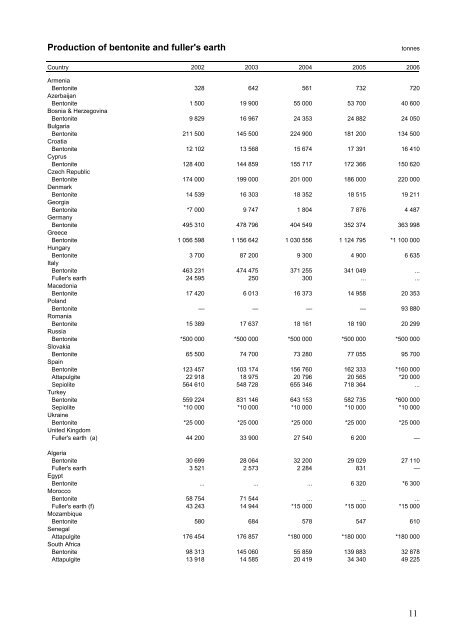 World Mineral Production - NERC Open Research Archive - Natural ...