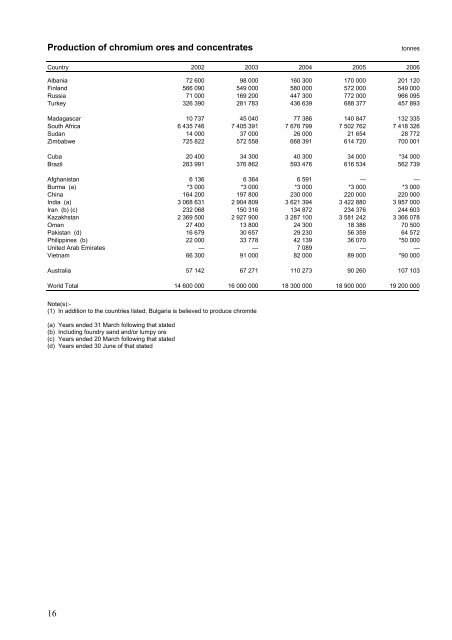 World Mineral Production - NERC Open Research Archive - Natural ...