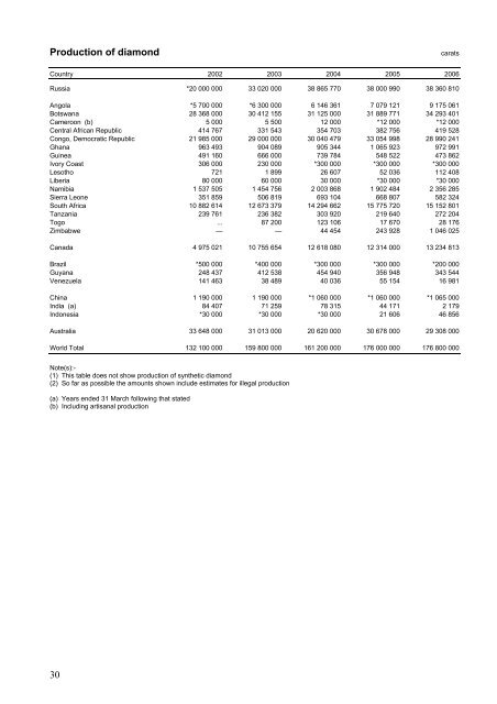 World Mineral Production - NERC Open Research Archive - Natural ...