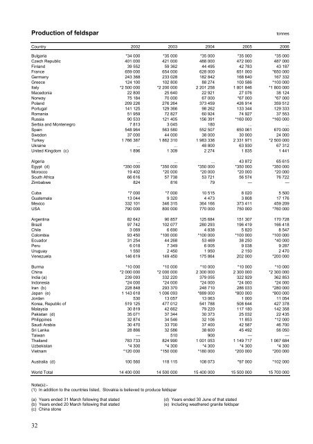 World Mineral Production - NERC Open Research Archive - Natural ...