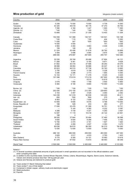 World Mineral Production - NERC Open Research Archive - Natural ...