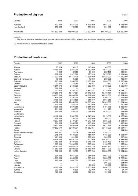 World Mineral Production - NERC Open Research Archive - Natural ...