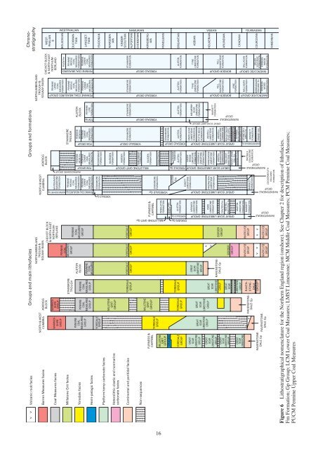 Lithostratigraphical framework for Carboniferous successions of ...